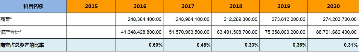 海康威视股票增持,海康威视基金持股