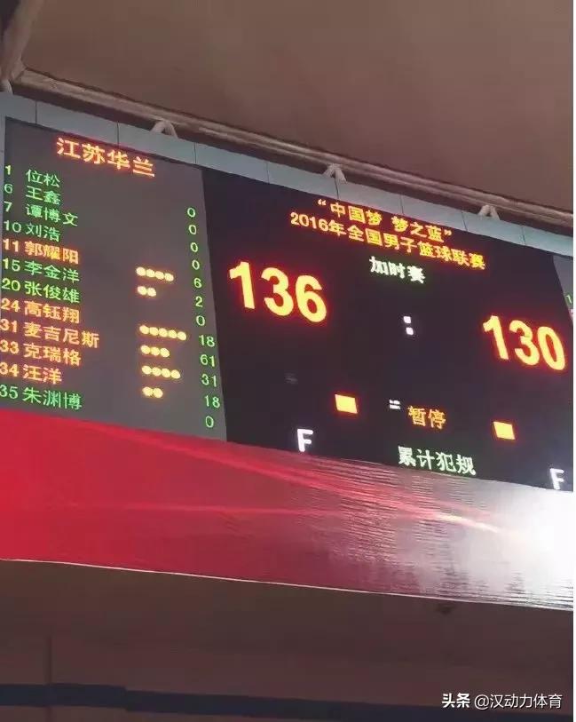 nbl閲嶅簡鍗庣啓鍥介檯璧涙灉,nbl閲嶅簡鍗庣啓鍥介檯鐢风闃熷憳鍚嶅崟