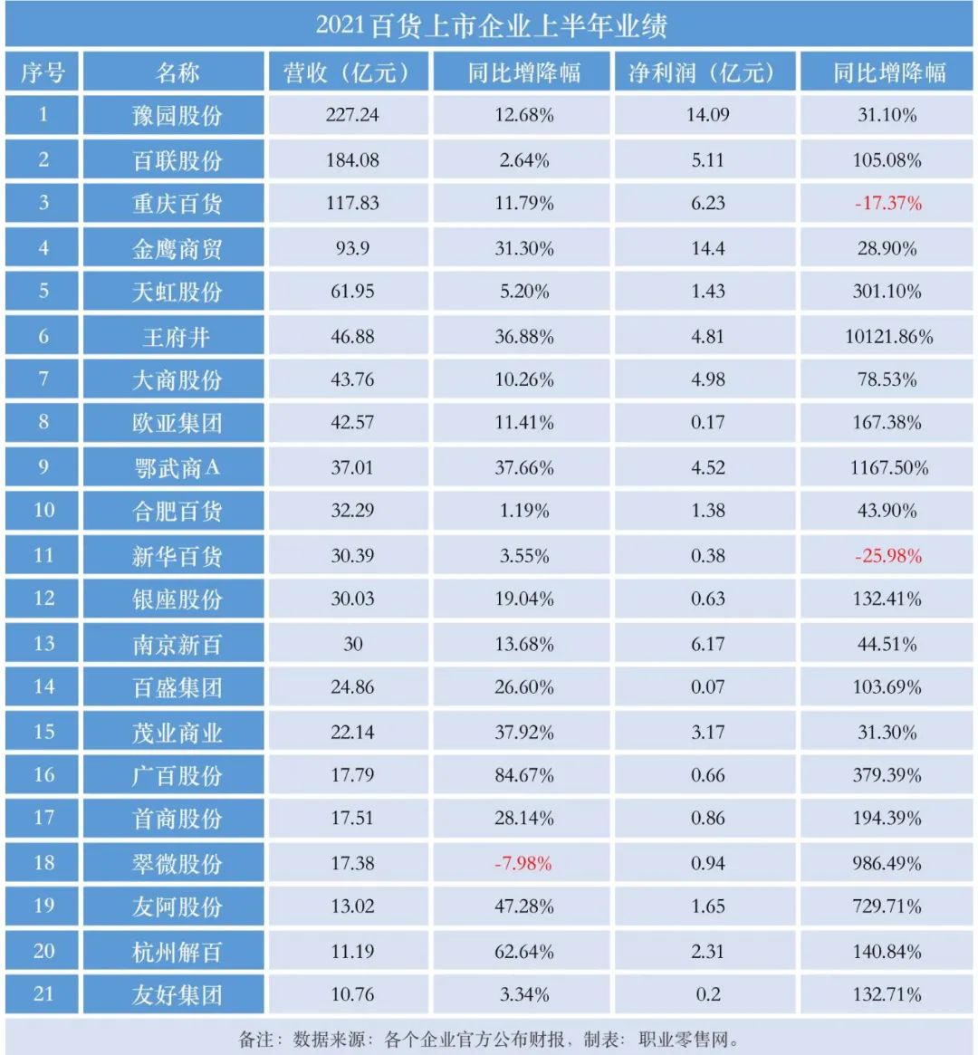 超市营业额下滑30%,超市事迹降落分析