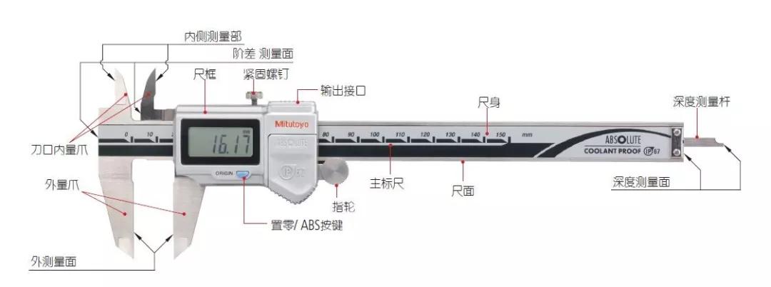 卡尺全套,全面屏卡尺