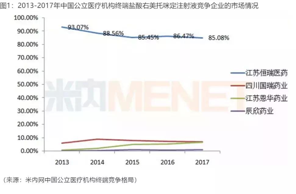 恩华药业为什么跌,恩华值不值得投资