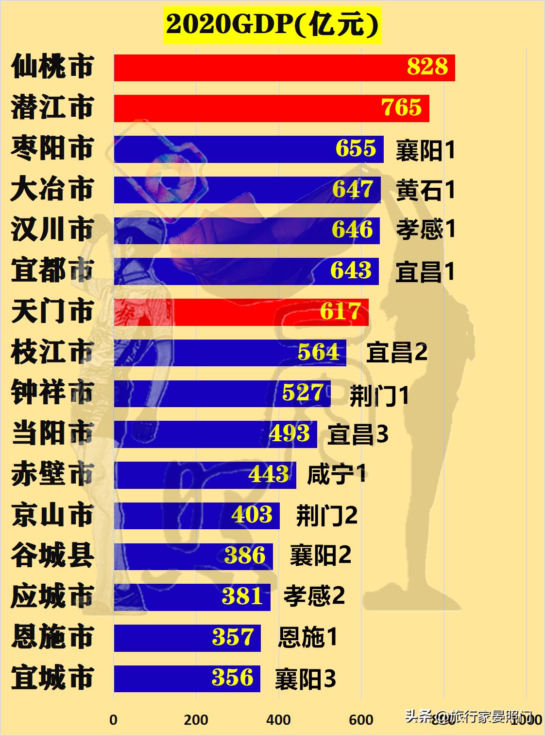 湖北2021年十强榜单,湖北十强县排名最新