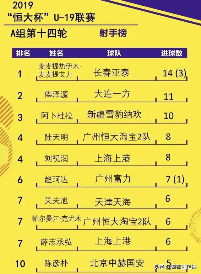 国青足球三连胜,三连败后国青怎么样了