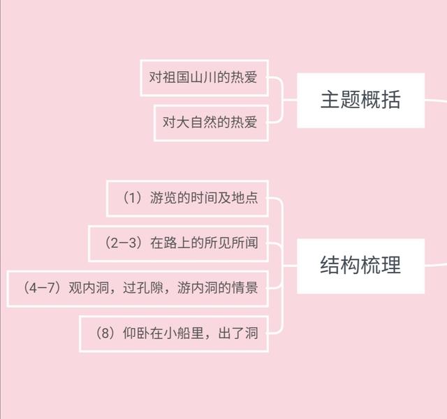 记金华双龙洞游记阅读指导,叶圣陶金华双龙洞游记