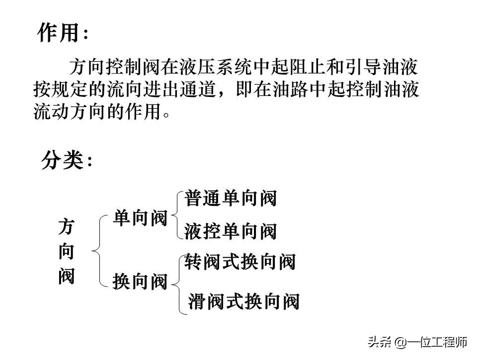 液压控制阀的作用原理，64页内容介绍方向控制阀，值得学习