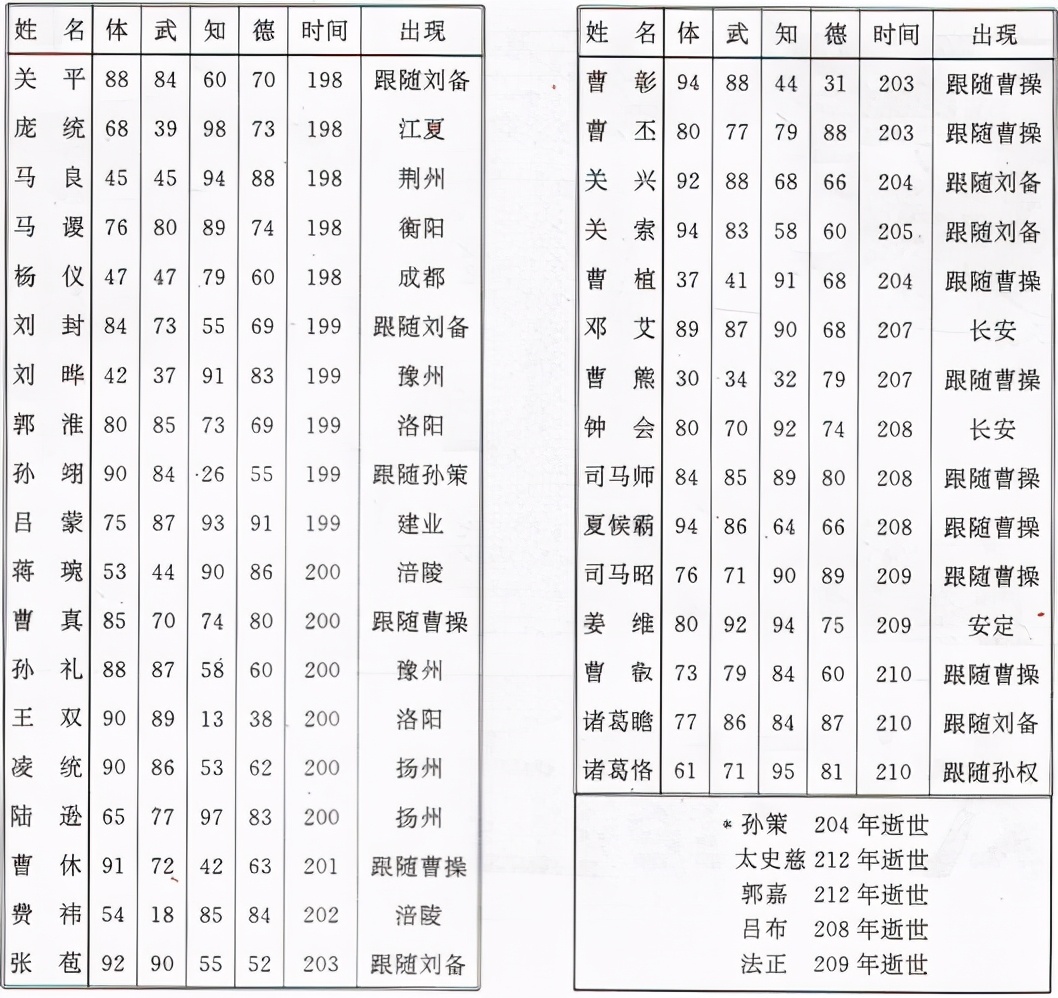 fc三国志1霸王的大陆怎么玩,fc三国志霸王的大陆攻略