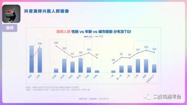 2020年抖音用户画像分析报告,2023年抖音用户画像分析报告