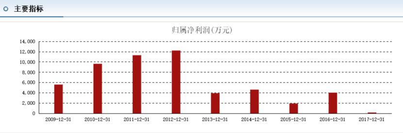 下跌最惨的科技股000725,下跌70%的股票还有机会回本吗