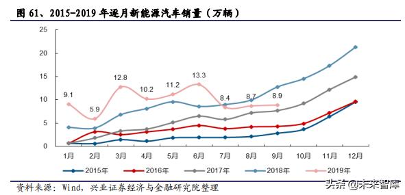 民生证券2023有色金属投资策略,有色金属行业下半年投资策略