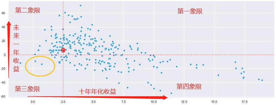 恒生指数与a股哪个有投资价值,恒生指数目前的投资价值