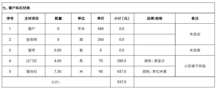 工资5000但月入一万,月薪5000花了1500租房