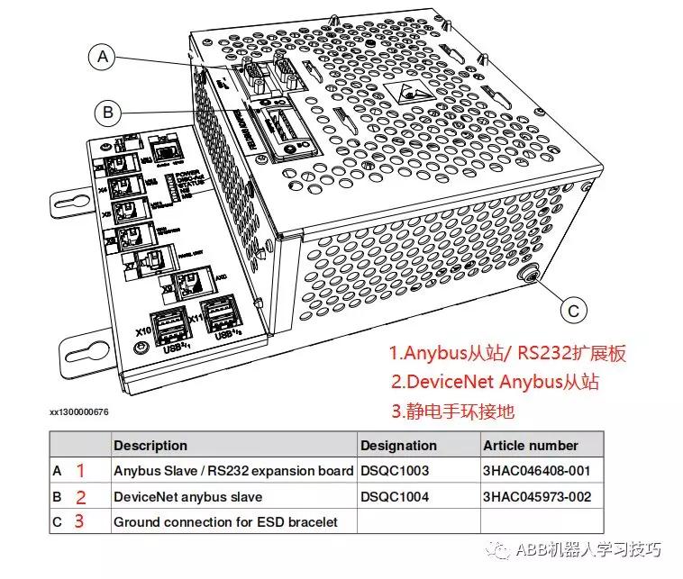 通信配置11：DeviceNetAnybus从站/适配器