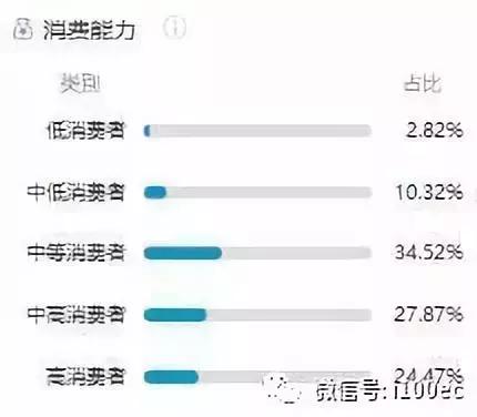 小红书电商营销怎么做,小红书电商项目玩法全流程拆解