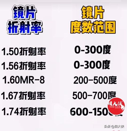 配镜防坑最好的方法,配蔡司镜片怎样避坑