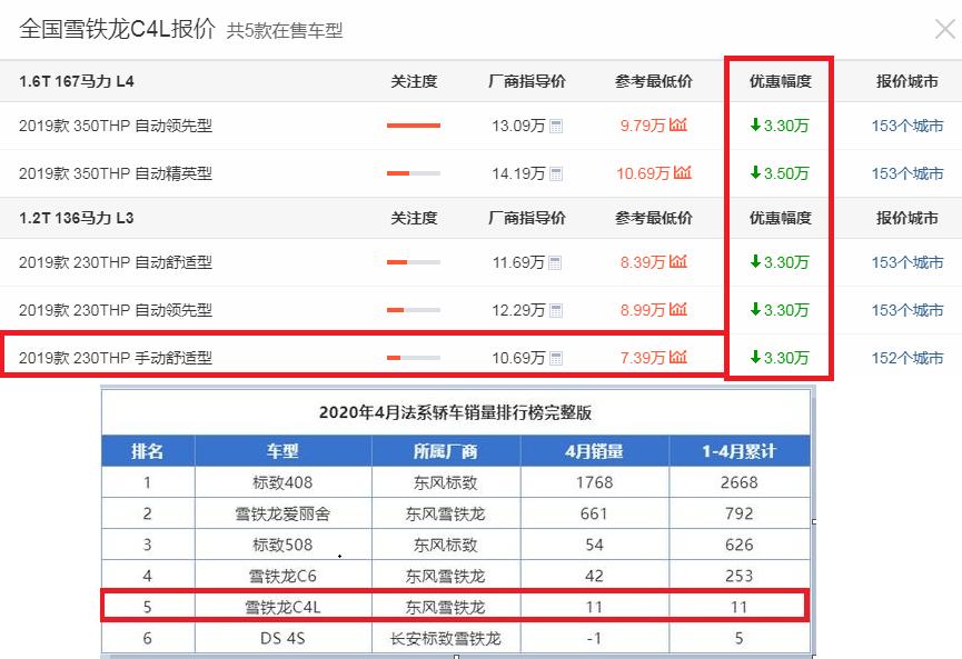雪铁龙c4l还值得买吗,雪铁龙c4l买哪一年的最划算二手