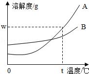 九年级化学知识点总结中考溶液,中考化学第九章知识点总结
