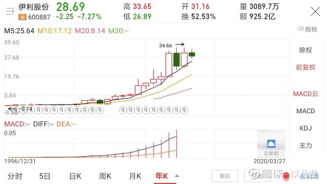 投资理念的感悟,投资感悟实战交流