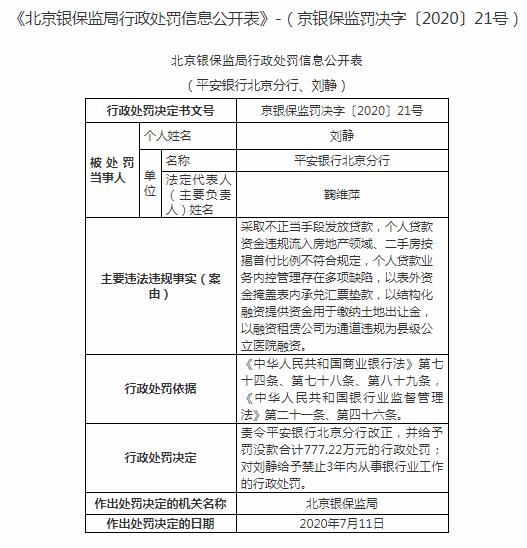 银行贷款违规入市,平安银行遭监管处罚