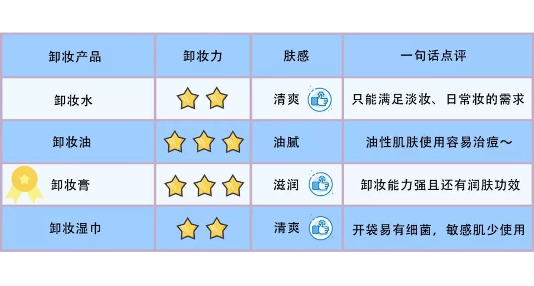 欧莱雅卸妆油和zero卸妆膏,欧莱雅花萃净柔卸妆膏100ml