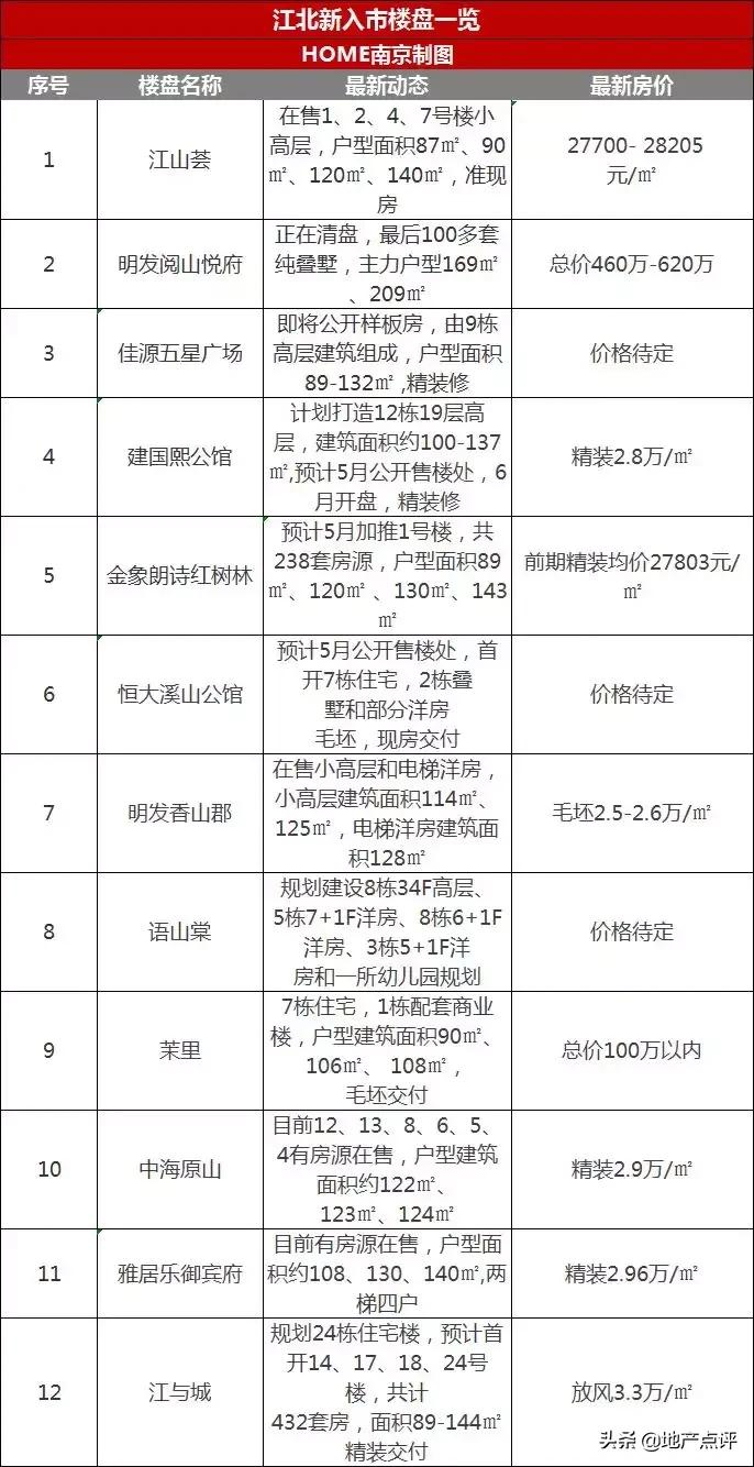 江北新区大型综合体,江北新区核心区名校