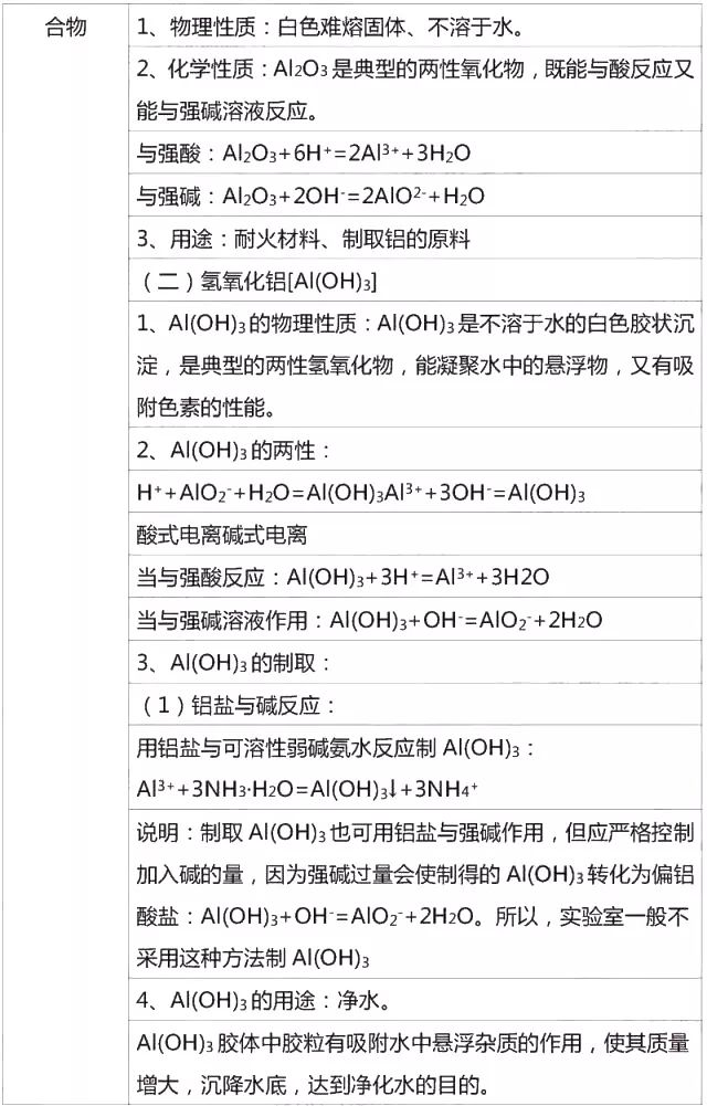 高中化学必修一李永乐视频合集,高中化学必修一铝及其化合物