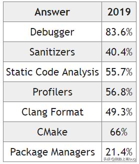 c+那些事,c+的成绩什么水平