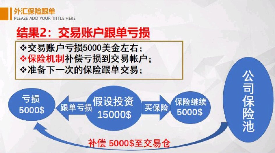 海汇国际外汇保本操作真的存在吗,海汇国际外汇模式