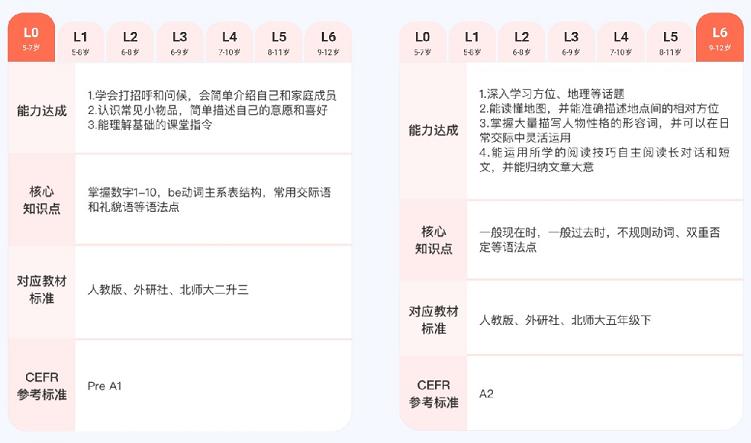 叮咚英语外教怎么样,叮咚英语ai直播课程