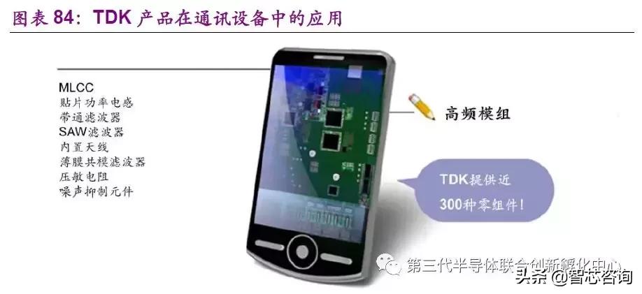 智芯研报|全球元器件龙头企业专题（三）：TDK