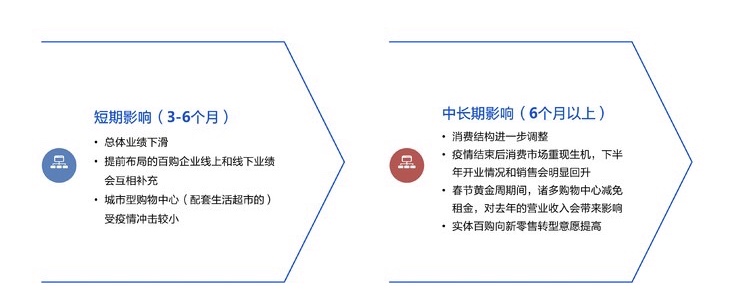 购物中心营销策略,购物中心线上营销布局方案
