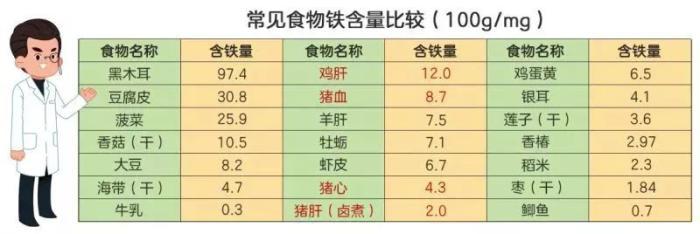 宝宝贫血没事吧,宝宝贫血最明显的5个征兆