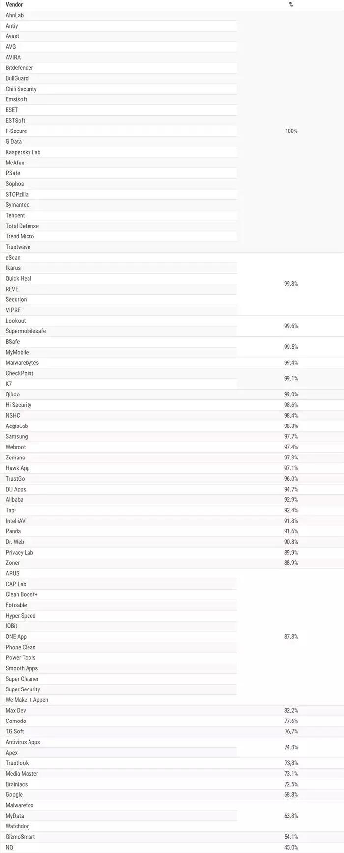 杀毒软件测试各种病毒,测试杀毒app