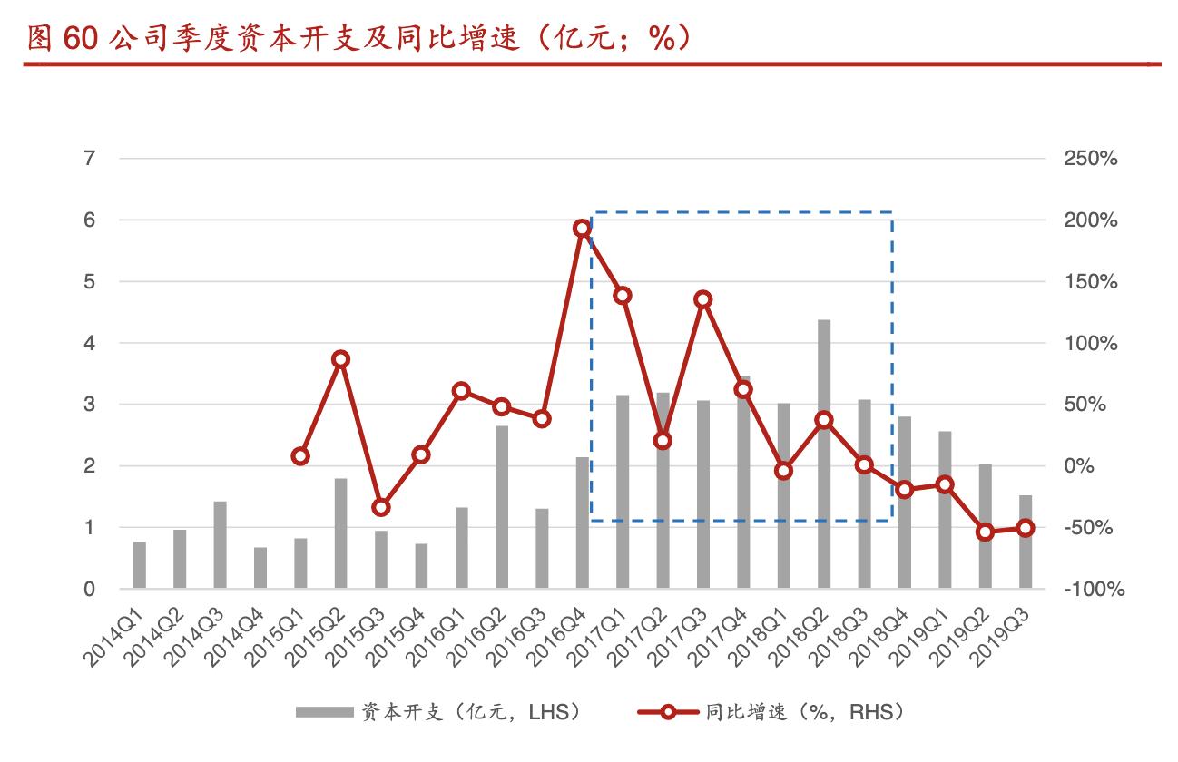拓普集团深度分析,拓普集团汽车零部件