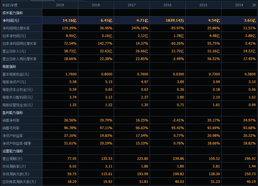 恒生电子的真正实力,恒生电子为什么破千亿