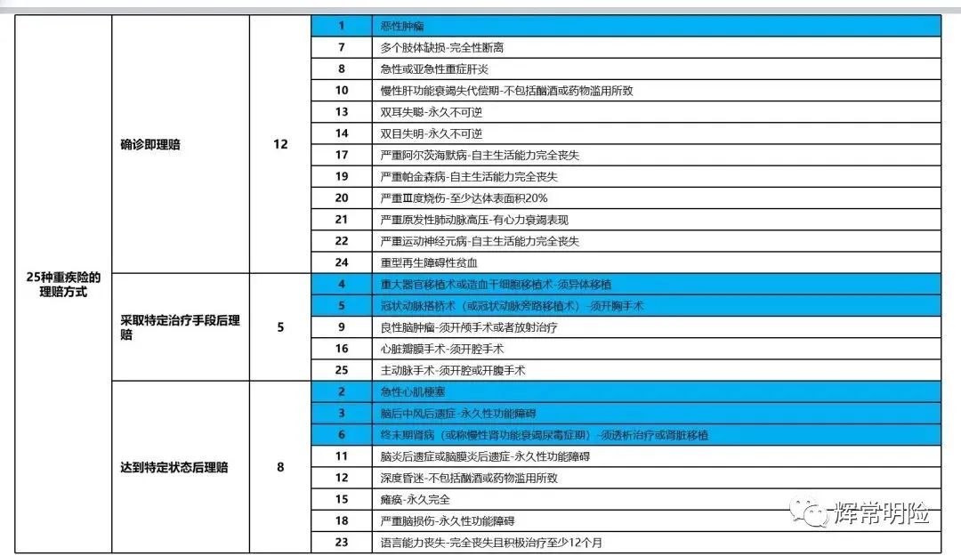 理赔实录|甲状腺癌赔50.91万，免除保险费25.5万，保障继续有效