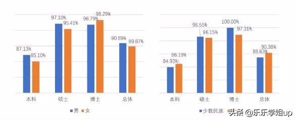 兰州大学新闻传播学（334+440）考研经验及考情分析