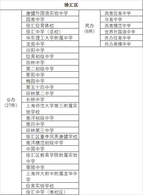 2019上海各区重点中学初中,上海市区级重点高中