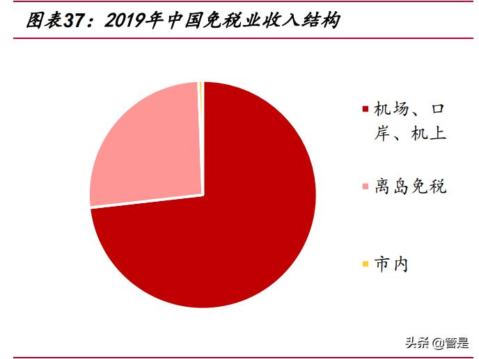 涓浗涓厤涓氱哗鍒嗘瀽,涓浗涓厤涓氱哗棰勬祴