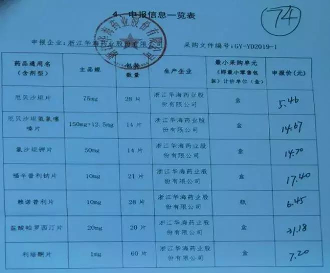 华海依旧大赢家！这些药大幅降价！4+7扩面中标价格重磅出炉