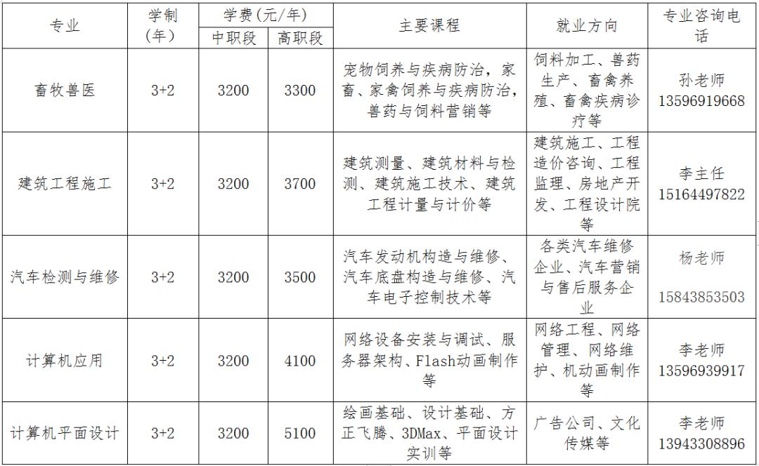 松原职业技术学院中职班好吗,松原职业技术学院2024高职单招