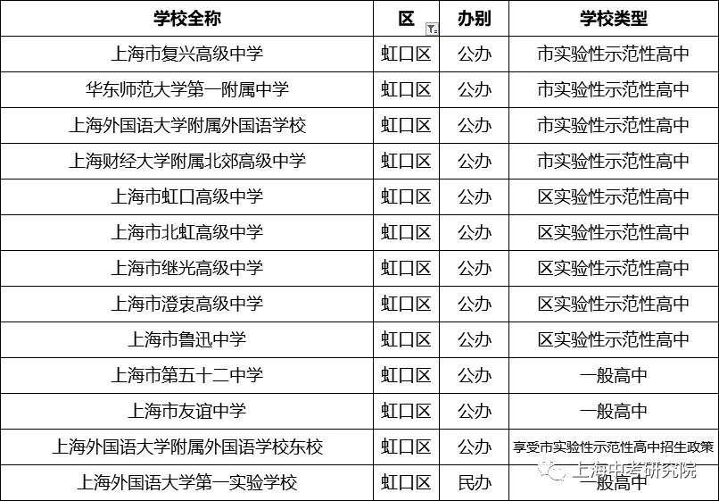 上海2020年前100名初中学校排名,2023上海高中排名100强一览表