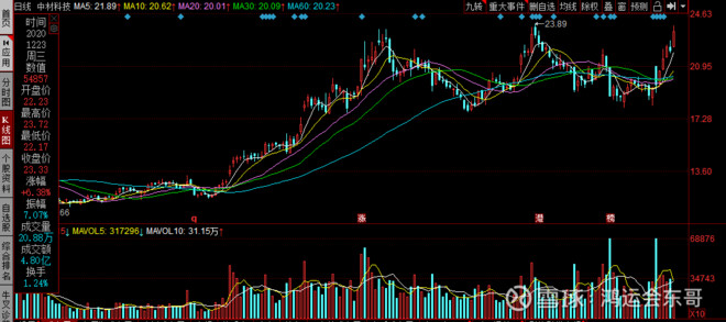 新能源风口的商机,新能源风口哪一个环节最有前景
