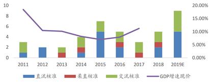国电南瑞成长性如何,国电南瑞2021年的事迹