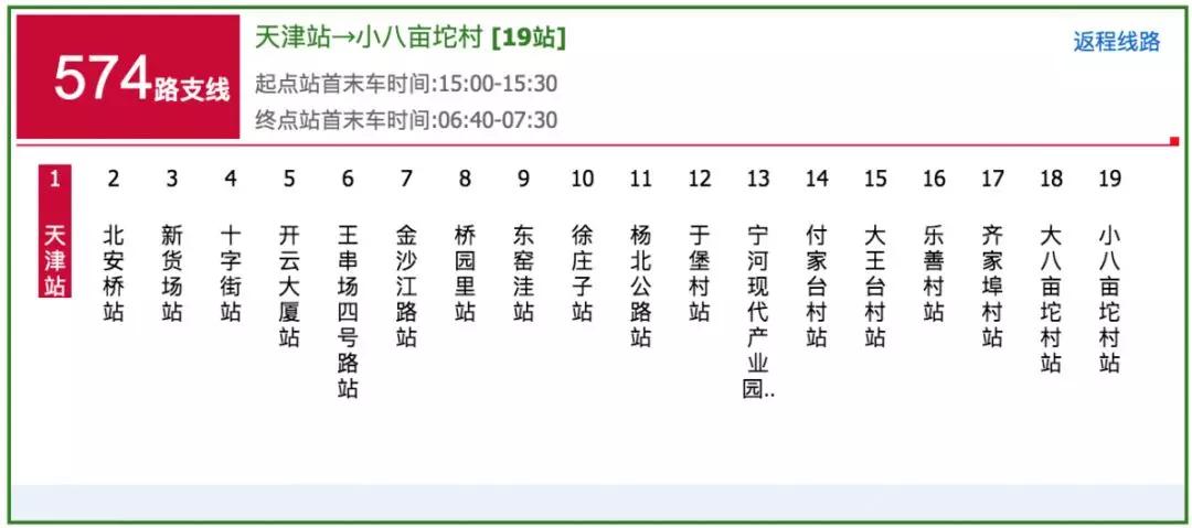 天津市新调整的五条交通路线,最新天津市交通地图