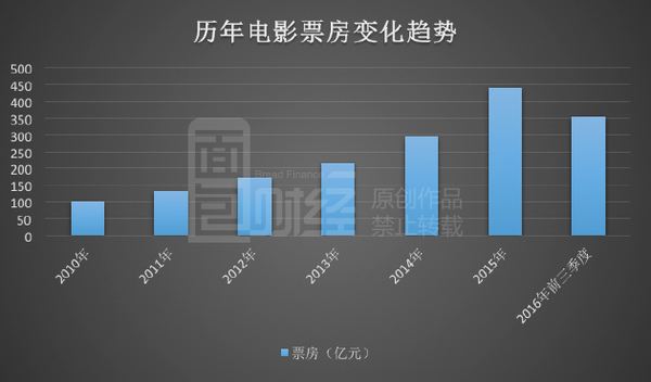 中国电影圈一哥,一哥影视集团