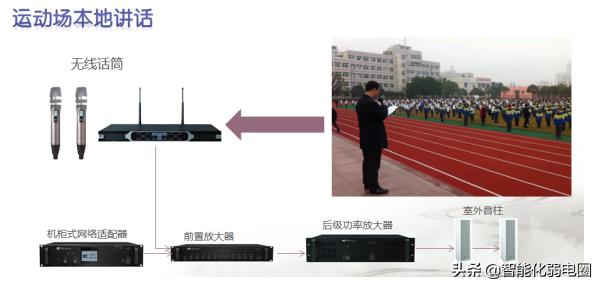 校园广播系统架构图,校园公共广播系统