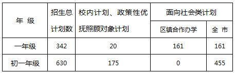 张家港三所新学校,张家港各高中学费