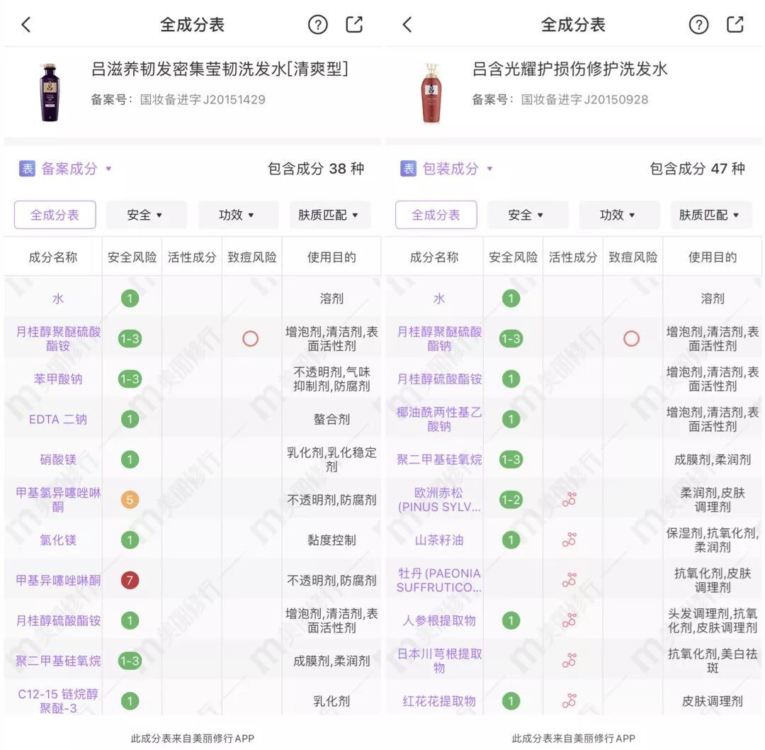 大油头细软塌洗发水测评,适合油头的洗发水评测