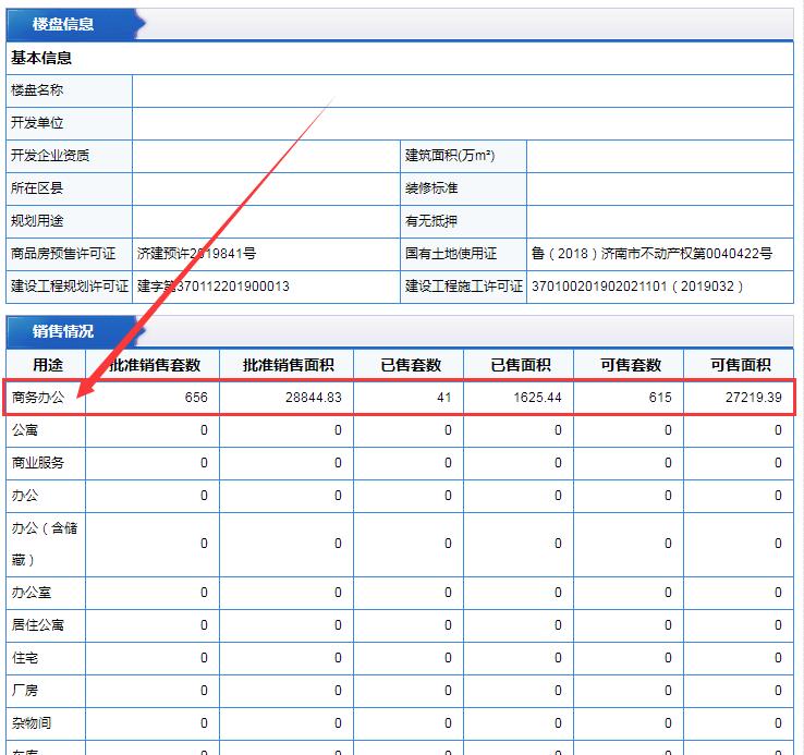 济南哪里的公寓值得投资,济南未来公寓投资前景如何