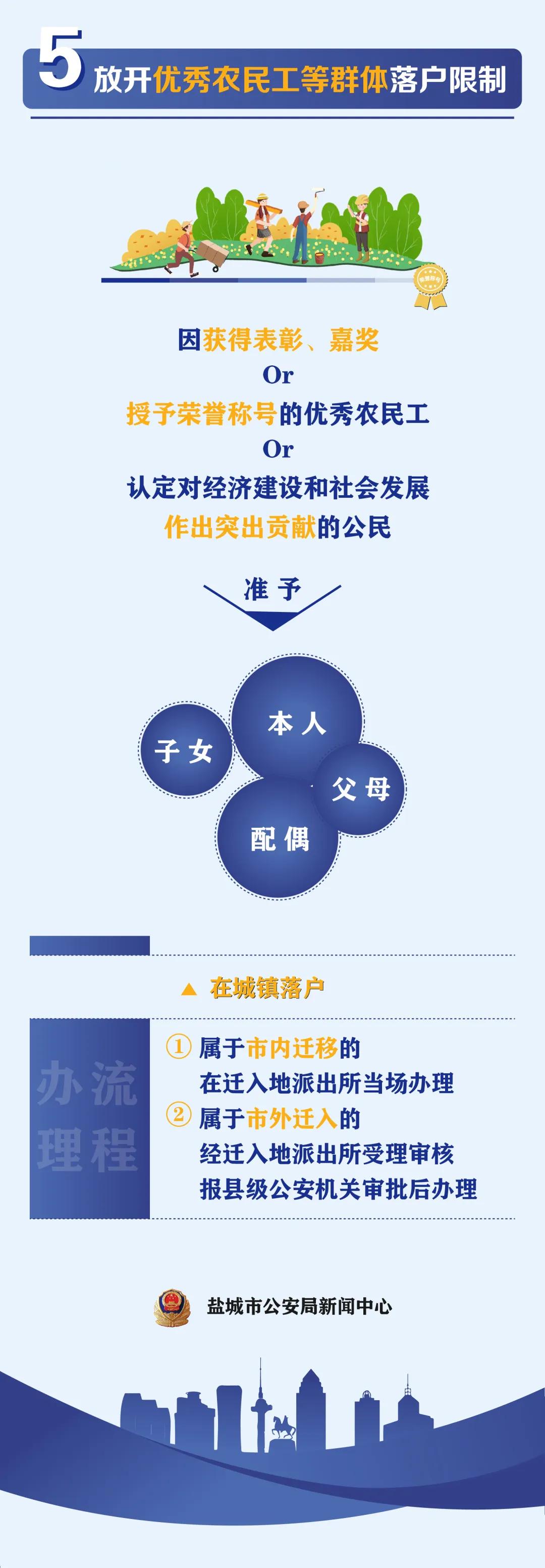 盐城市常住户口管理规定,盐城发布最新政策